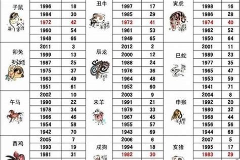 1956年五行|56年的猴是什么命 出生命运详析